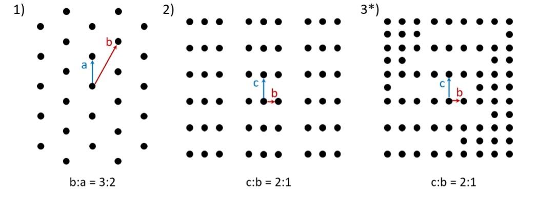 Solved 2. Draw the reciprocal lattice and vectors. Make sure | Chegg.com