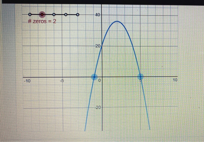 Solved Draw the function f(x) by dragging the blue points to | Chegg.com