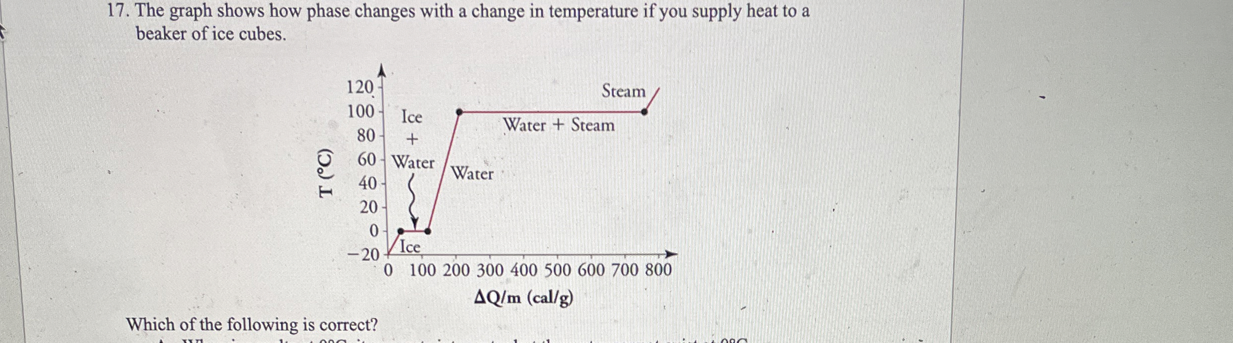 Solved The graph shows how phase changes with a change in | Chegg.com
