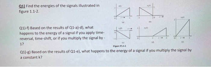 Solved Q1) Find the energies of the signals illustrated in | Chegg.com