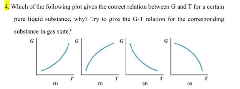 Solved 4. Which of the following plot gives the correct | Chegg.com