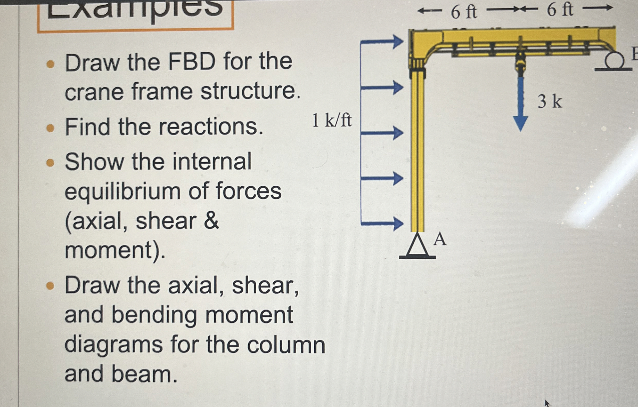 Solved Draw the FBD for thecrane frame structure.Find the | Chegg.com