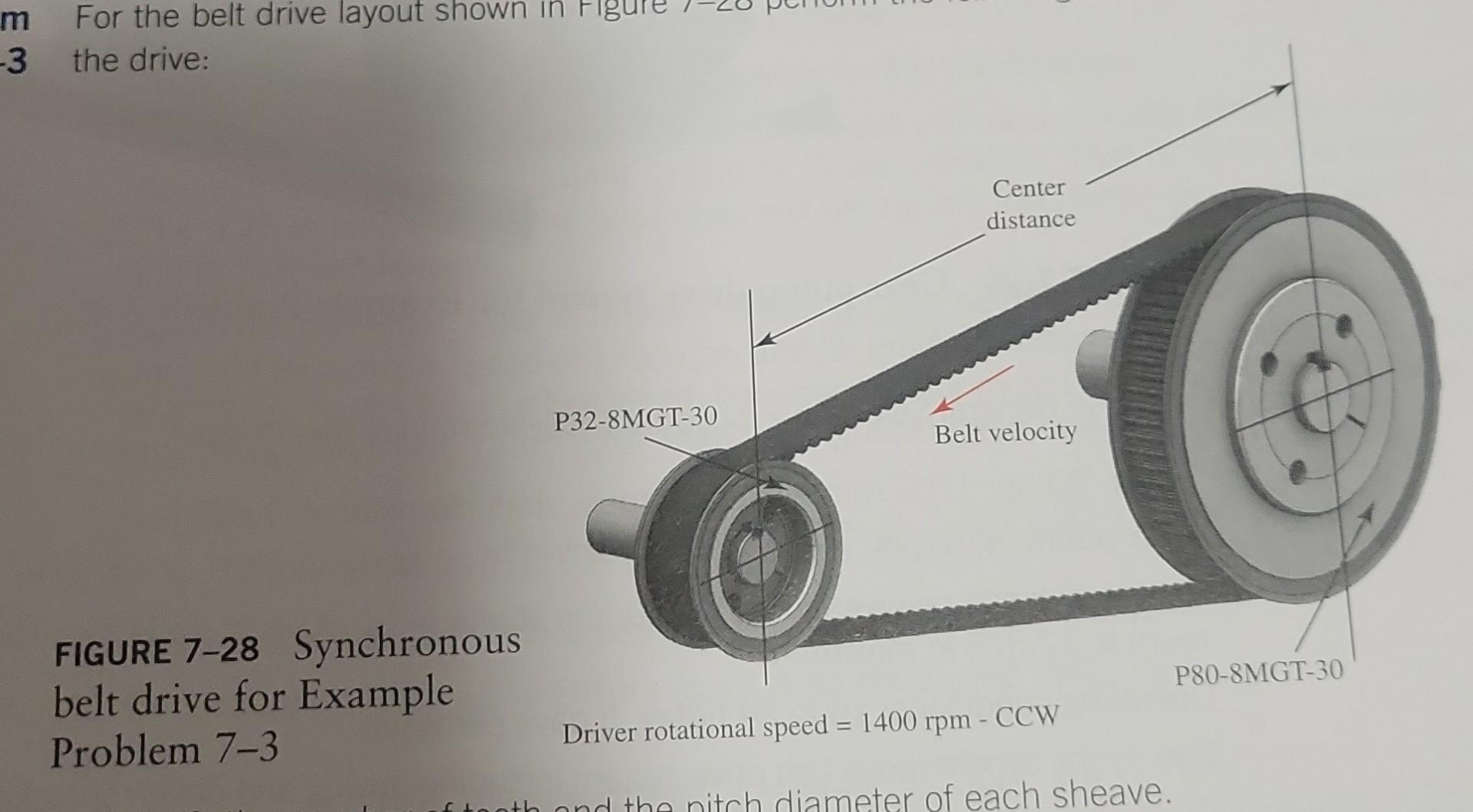 Solved 20pts) Looking at figure 7-28 the following is known | Chegg.com