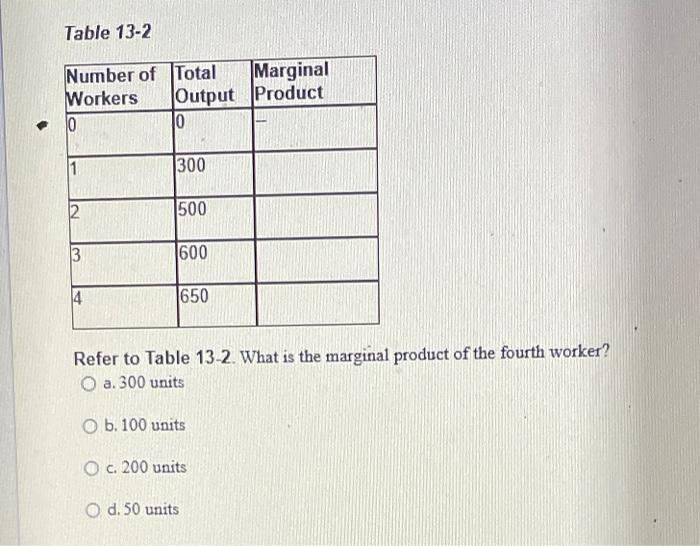 Solved Table 13-2 Refer to Table 13-2. What is the marginal | Chegg.com