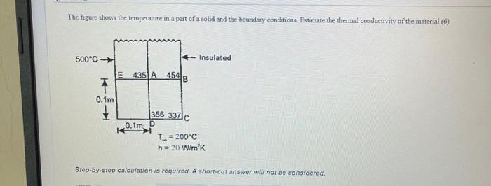 Solved The figure shows the temperature in a part of a solid | Chegg.com