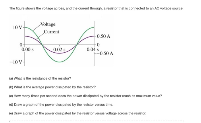 solved-the-figure-shows-the-voltage-across-and-the-current-chegg