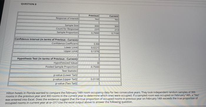 Solved Hilton Hotels In Florida Wanted To Compare The | Chegg.com