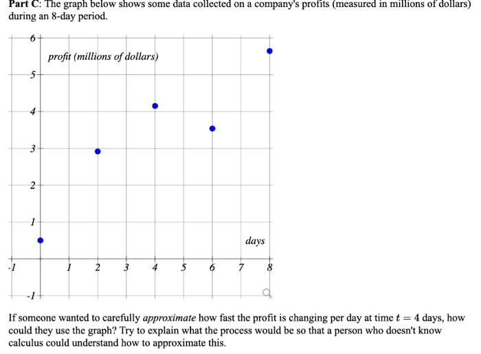 Solved Part C: The graph below shows some data collected on | Chegg.com