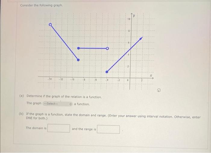 Solved Consider the following graph. 10 10 -10 (a) Determine | Chegg.com