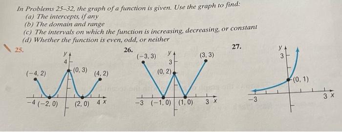 Solved In Problems 25 -32, the graph of a function is given. | Chegg.com