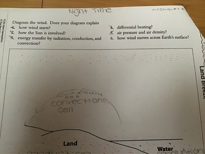 Solved can some one help me draw this diagram with the | Chegg.com
