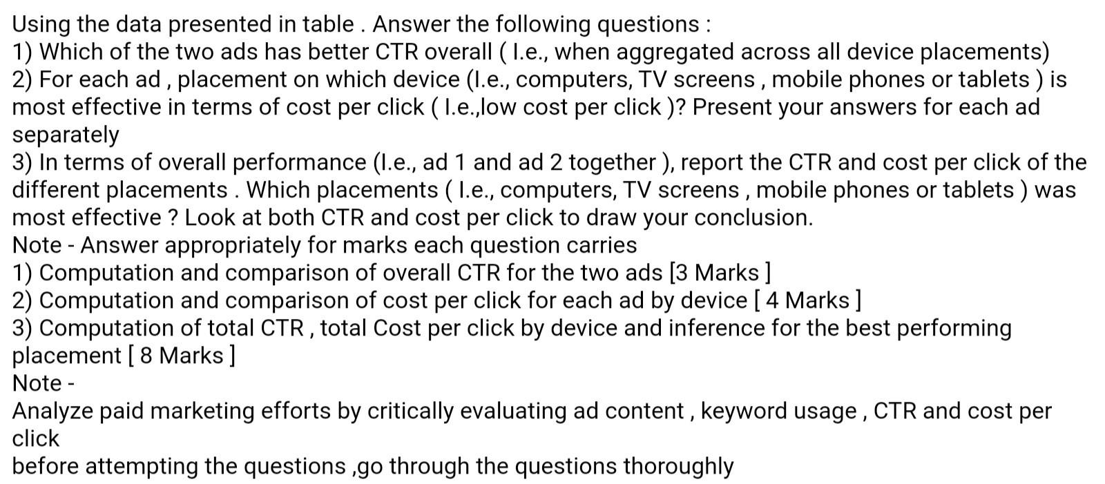 Using the data presented in table . Answer the following questions :
1) Which of the two ads has better CTR overall (1.e., wh