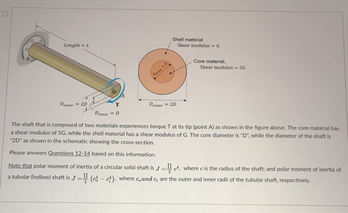 Solved Length = Shell material Shear modulus = G Core | Chegg.com