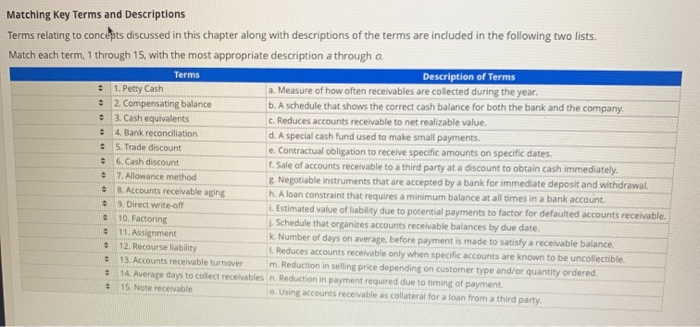 Solved . Matching Key Terms and Descriptions Terms relating | Chegg.com