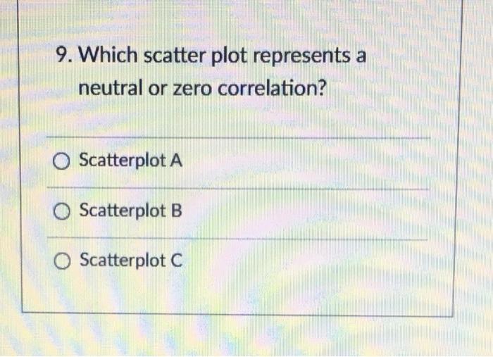 Solved Correlation Use the following three scatterplots to | Chegg.com