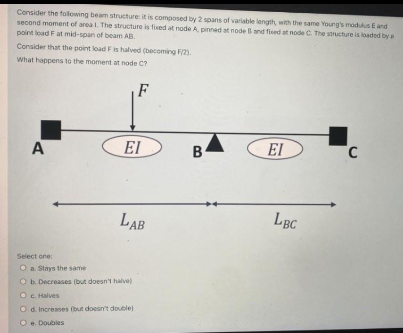 Solved Consider the following beam structure: it is composed | Chegg.com