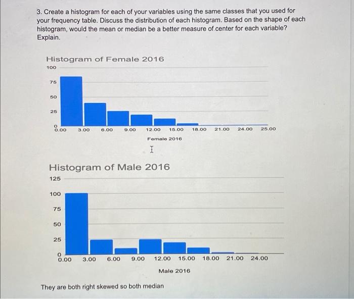 Solved 3. Create a histogram for each of your variables | Chegg.com