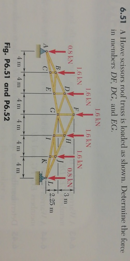 Solved 6.51 A Howe Scissors Roof Truss Is Loaded As Shown. | Chegg.com