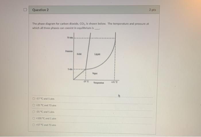Solved D Question 2 2 pts The phase diagram for carbon | Chegg.com