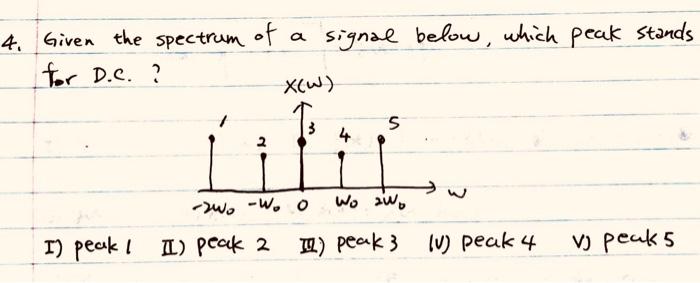 Solved Given the spectrum of a signal below, which peak | Chegg.com