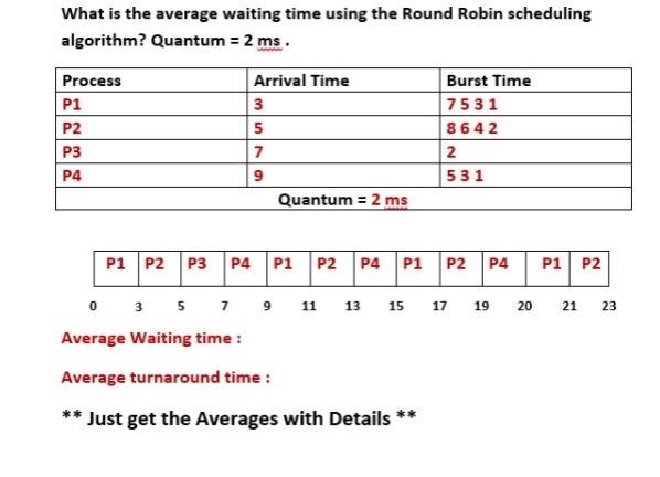 solved-what-is-the-average-waiting-time-using-the-round-chegg