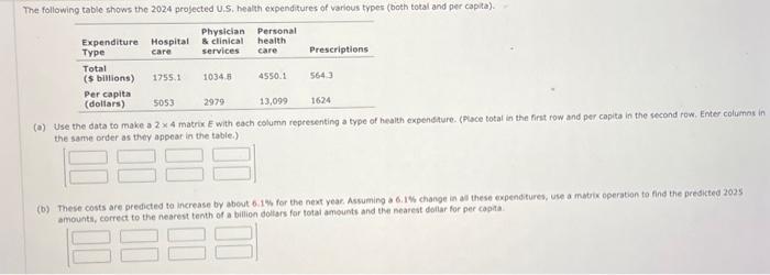 Solved The Following Table Shows The 2024 Projected U S Chegg Com   Image