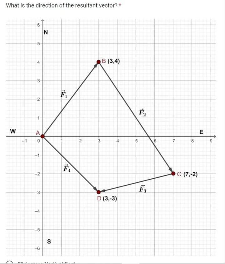 Solved What is the direction of the resultant vector? * | Chegg.com