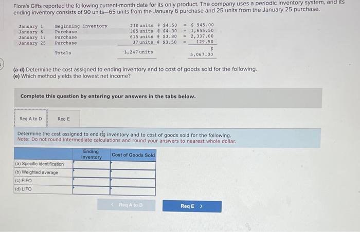 Solved Flora's Gifts reported the following current-month | Chegg.com