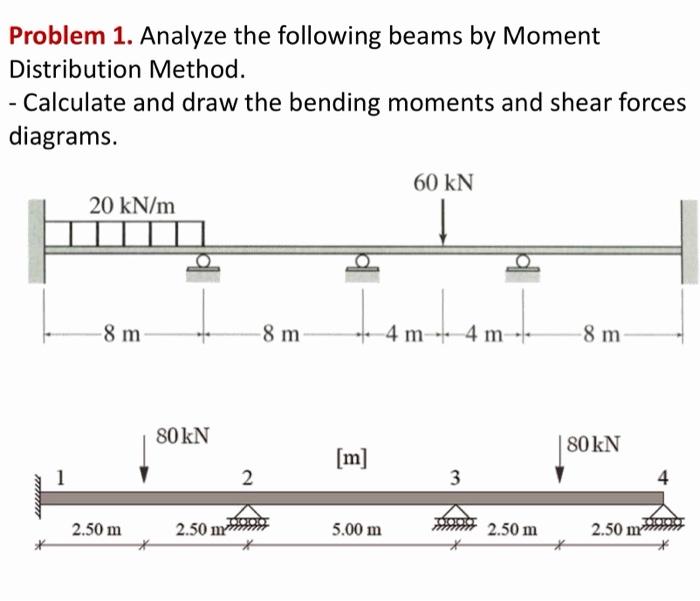 Solved Problem 1. Analyze the following beams by Moment | Chegg.com