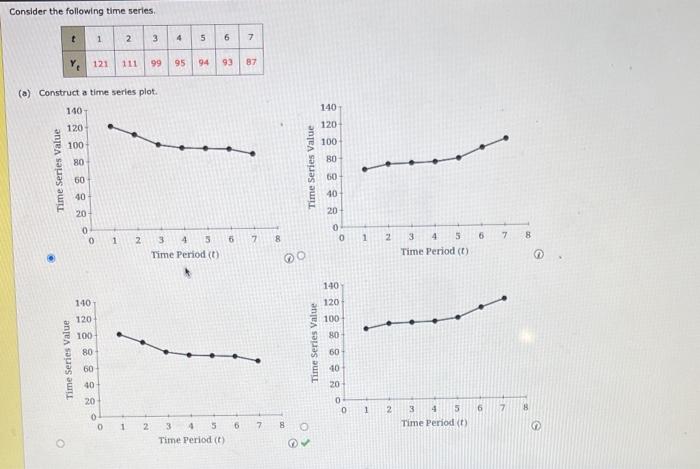 Solved Consider the following time series. (a) Construct a | Chegg.com