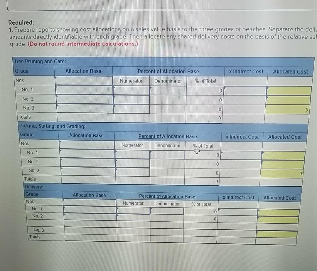Solved Orchards produced a good crop of peaches this