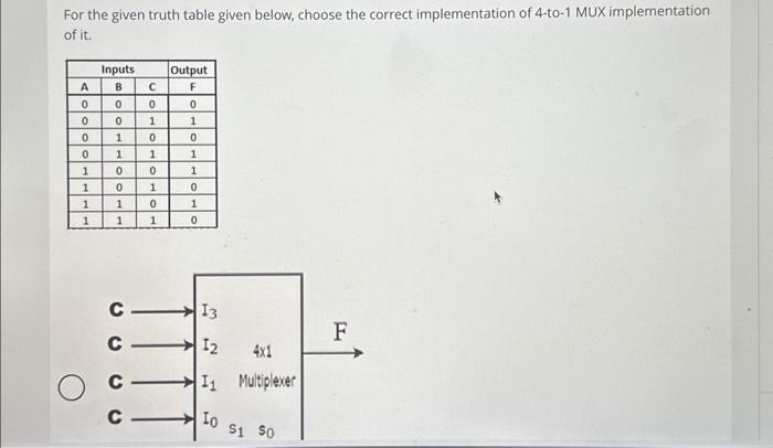 Solved For the given truth table given below, choose the | Chegg.com