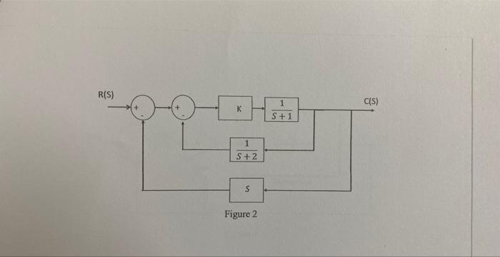 Solved Figure 2 QUESTION 2 A control system is represented | Chegg.com