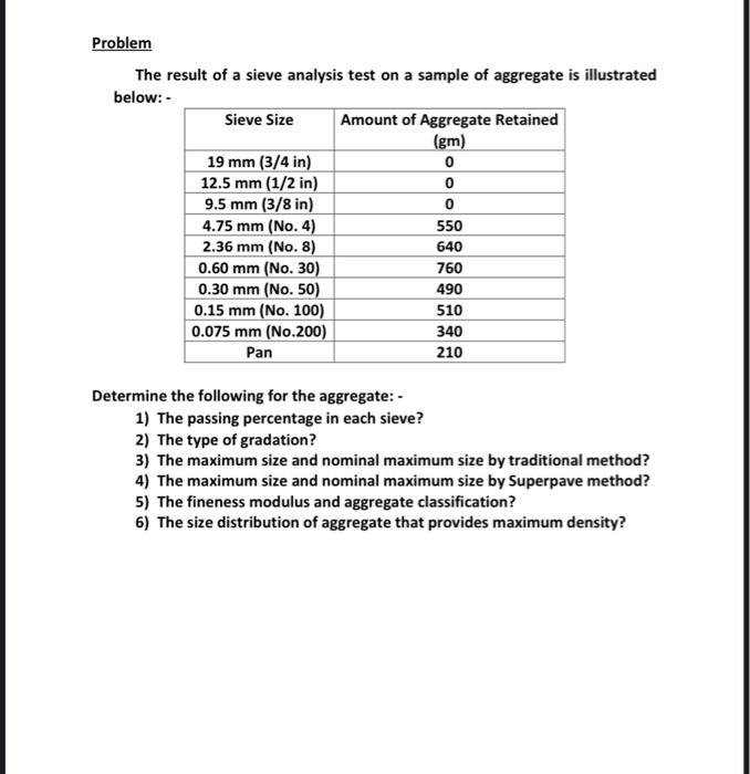Solved Problem The result of a sieve analysis test on a | Chegg.com