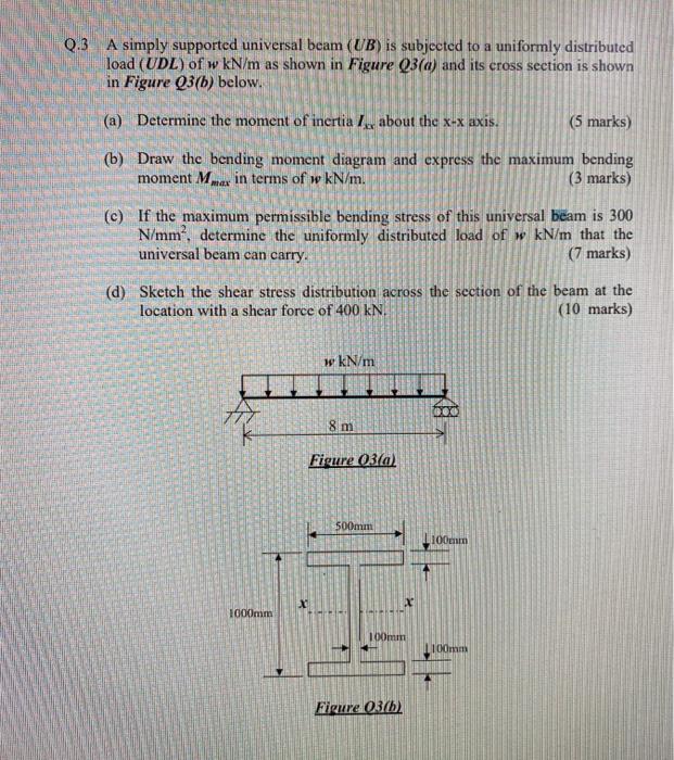 Solved 0.3 A simply supported universal beam (UB) is | Chegg.com