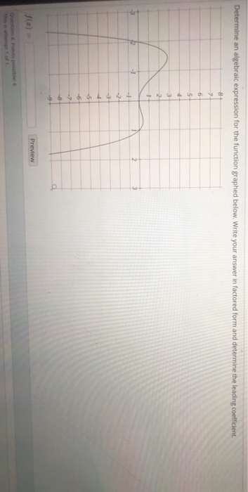 Solved Write an algebraic expression for the function | Chegg.com