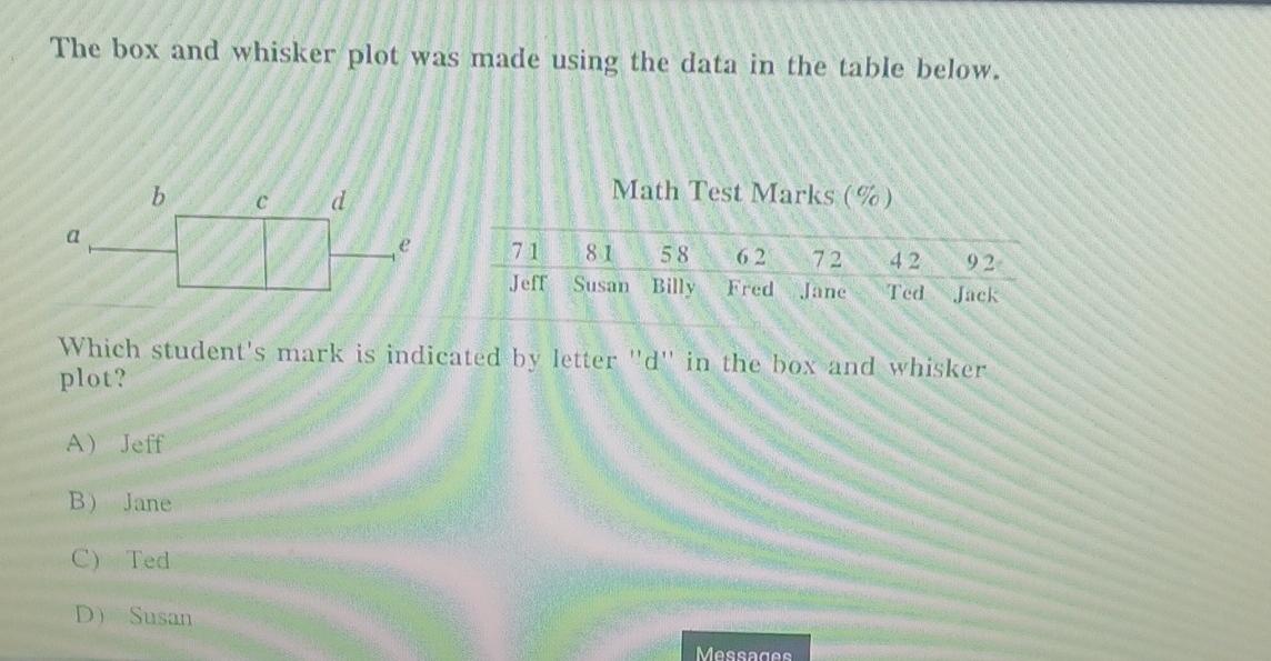Solved The box and whisker plot was made using the data in | Chegg.com
