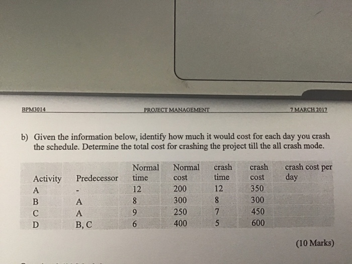 Solved BPM3014 PROJECT MANAGEMENT 7 MARCH 2017 B) Given The | Chegg.com