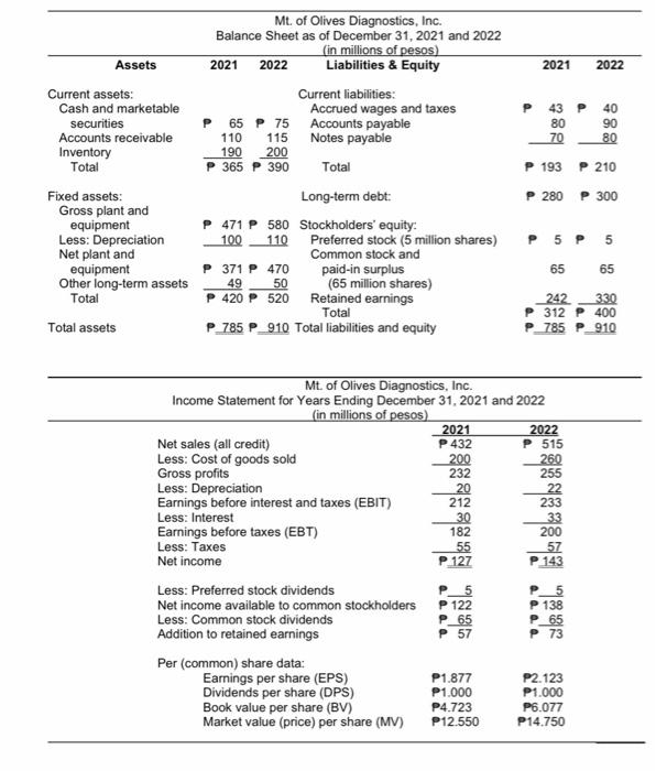 Solved How was the company's financial performance for the | Chegg.com