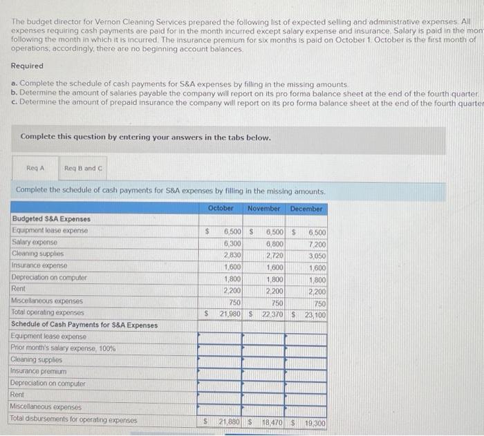 Solved The budget director for Vernon Cleaning Services