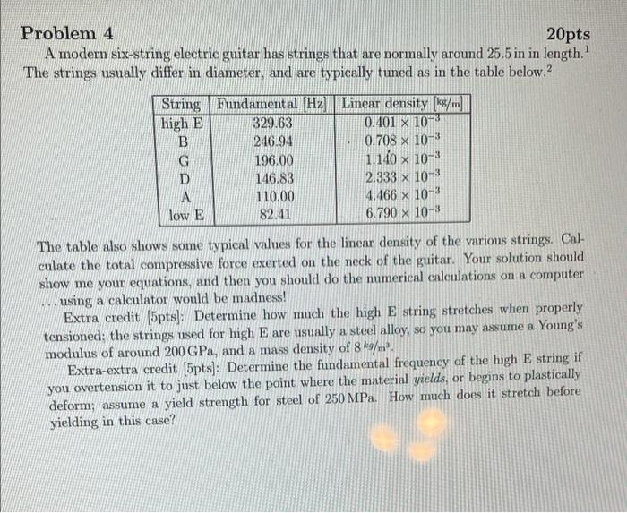 Solved Problem 4 20pts A modern six string electric guitar Chegg