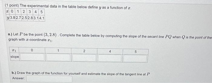 Solved (1 point) The experimental data in the table below | Chegg.com