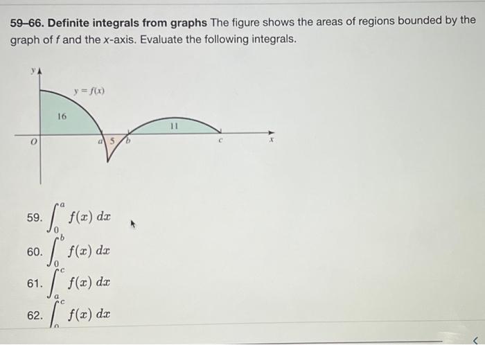 Solved 59-66. Definite integrals from graphs The figure | Chegg.com