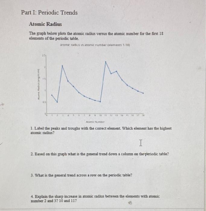 Solved Atomic Radius The graph belor plots the atomic radius | Chegg.com