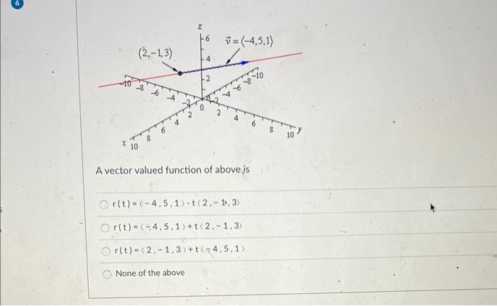 Solved A vector valued function of above, is | Chegg.com