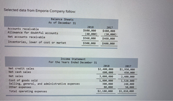 solved-selected-data-from-emporia-company-follow-balance-chegg