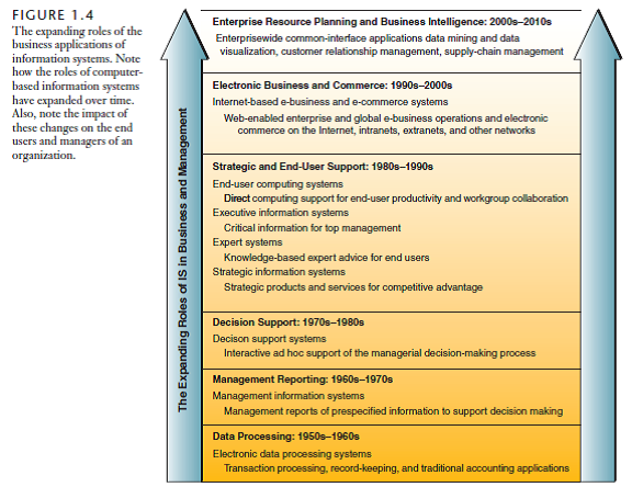 should i major in business or information systems should i major in business or information systems