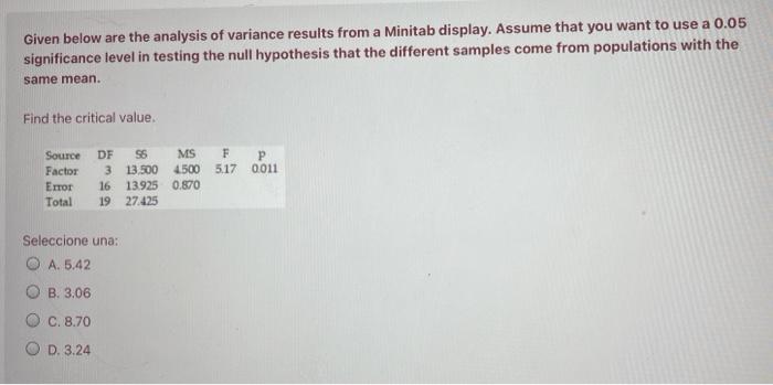 Solved Given below are the analysis of variance results from | Chegg.com