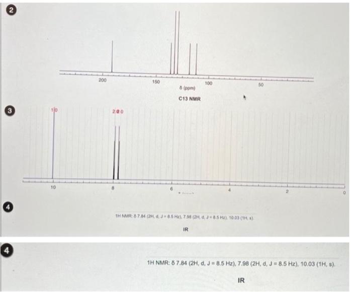 Solved H NMR Analysis Analysis Of Of Signals Chegg Com