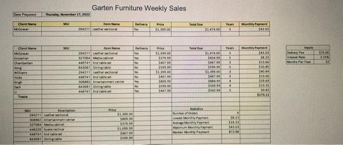 Garten Furniture Weekly Sales